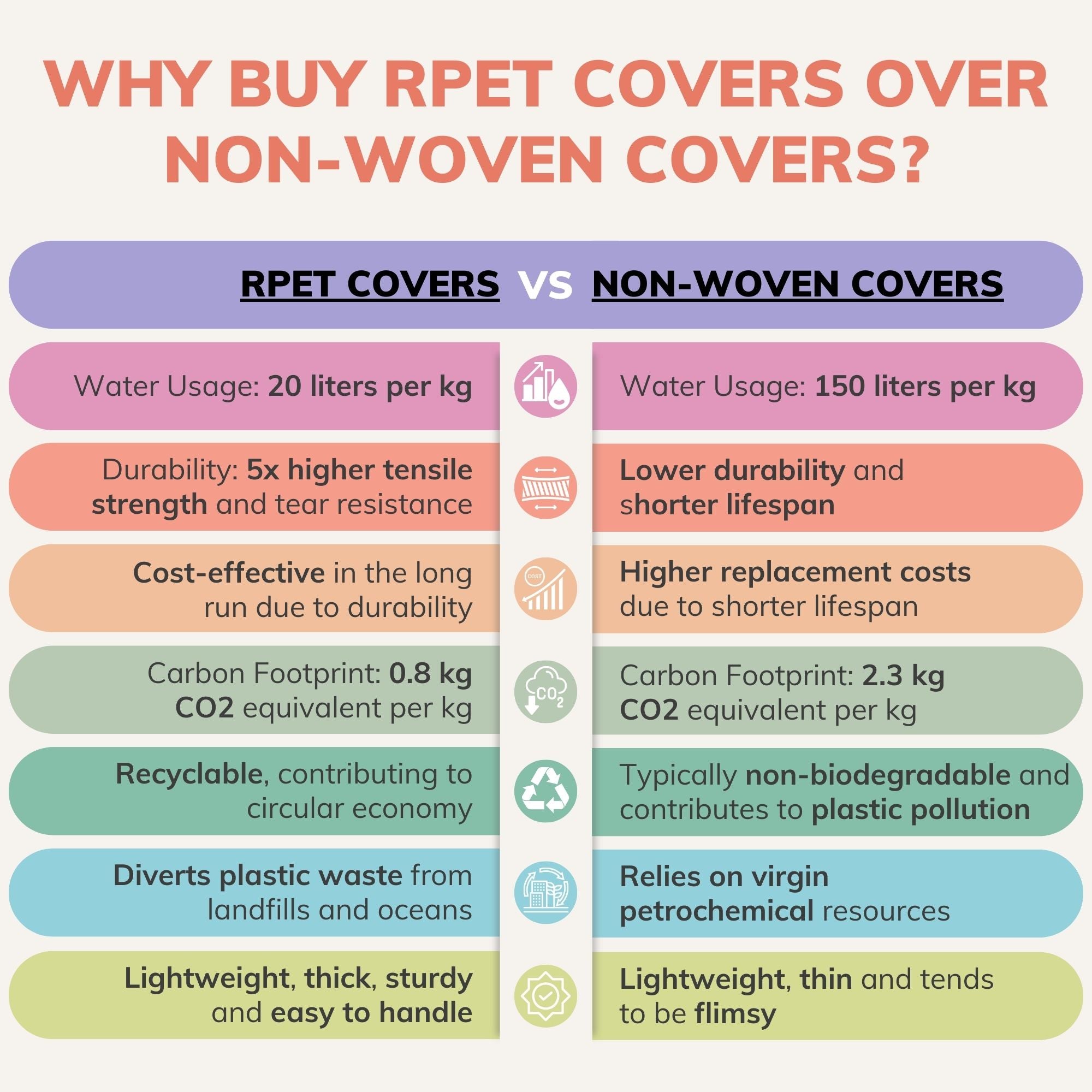 Eco-Friendly Bridal Dress Cover | 22" x 32" x 72" | Sustainable Garment Bag for Wedding Gowns & Formal Wear | Durable, Breathable Protection | Recycled Materials